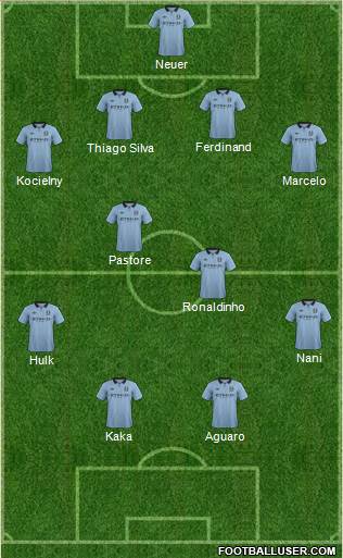 Manchester City Formation 2013