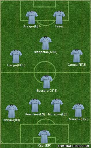 Manchester City Formation 2013