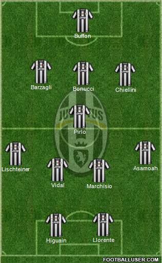 Juventus Formation 2013