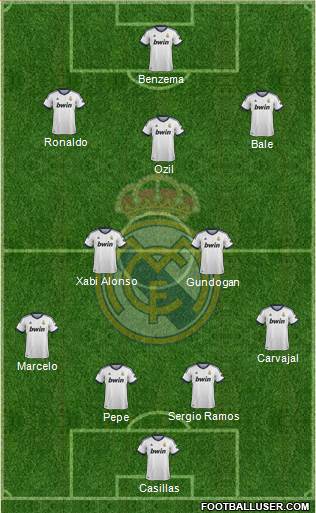 Real Madrid C.F. Formation 2013