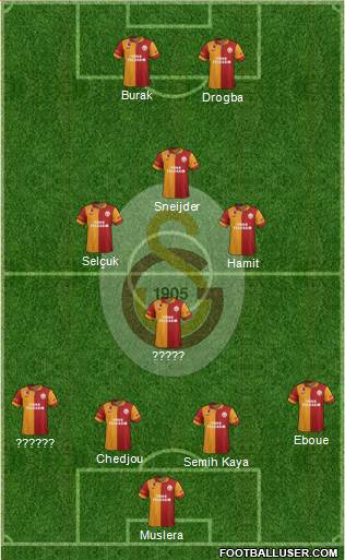 Galatasaray SK Formation 2013