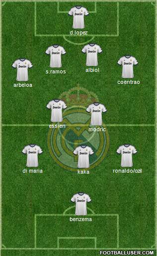 Real Madrid C.F. Formation 2013