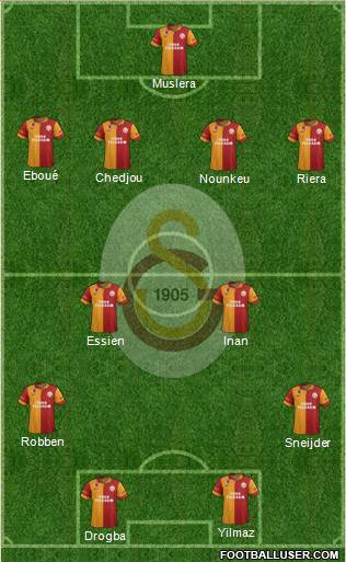 Galatasaray SK Formation 2013