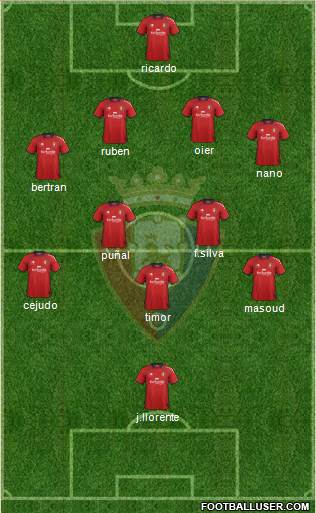 C. At. Osasuna Formation 2013