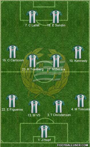 Hammarby IF football formation