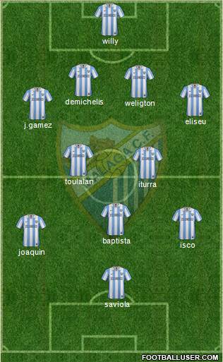 Málaga C.F., S.A.D. Formation 2013