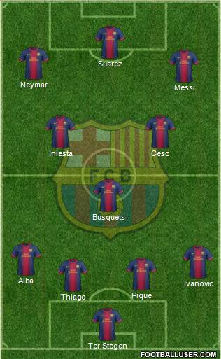 F.C. Barcelona Formation 2013