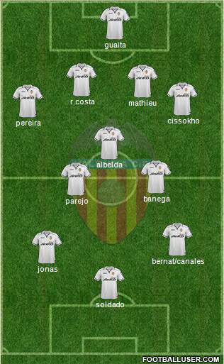 Valencia C.F., S.A.D. Formation 2013