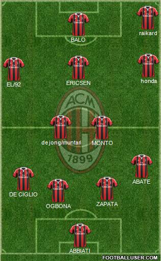 A.C. Milan Formation 2013