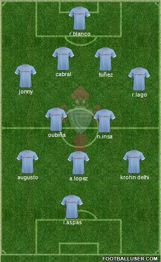 R.C. Celta S.A.D. Formation 2013