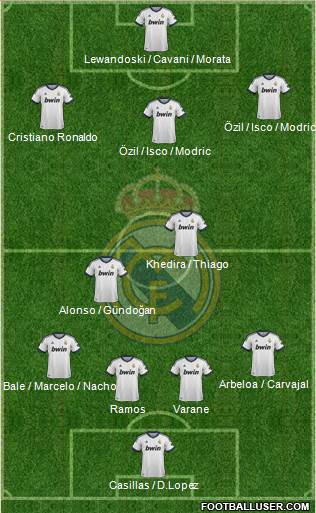 Real Madrid C.F. Formation 2013