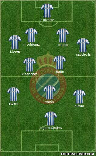 R.C.D. Espanyol de Barcelona S.A.D. Formation 2013