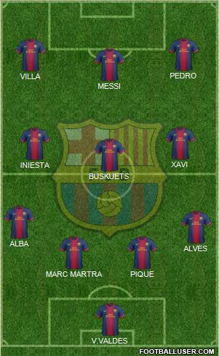 F.C. Barcelona Formation 2013