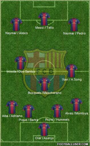 F.C. Barcelona Formation 2013