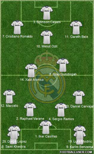 Real Madrid C.F. Formation 2013