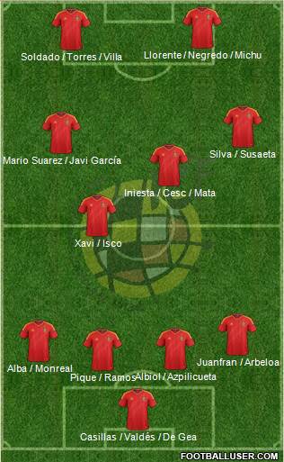 Spain Formation 2013