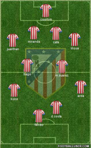 C. Atlético Madrid S.A.D. Formation 2013