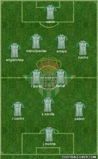 Real Betis B., S.A.D. Formation 2013