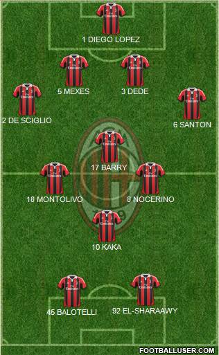 A.C. Milan Formation 2013