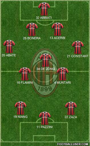 A.C. Milan Formation 2013