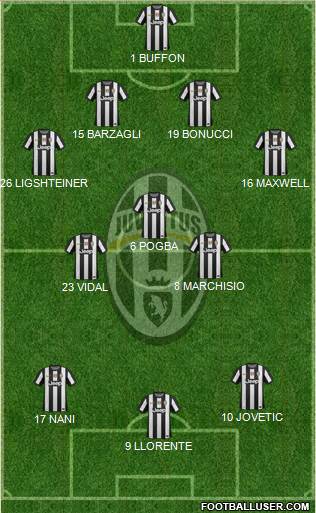 Juventus Formation 2013