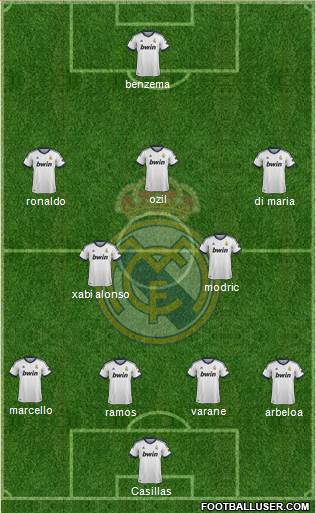 Real Madrid C.F. Formation 2013