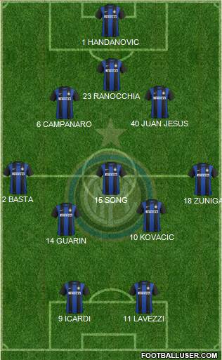 F.C. Internazionale Formation 2013