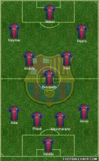 F.C. Barcelona Formation 2013
