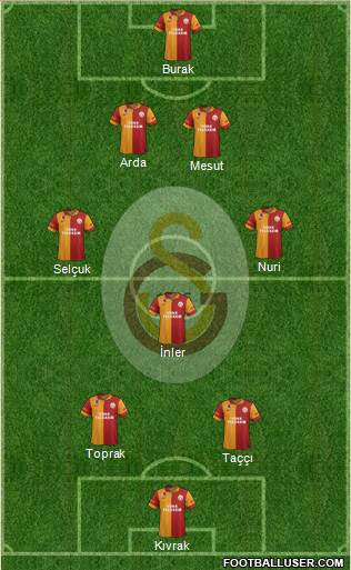 Galatasaray SK Formation 2013