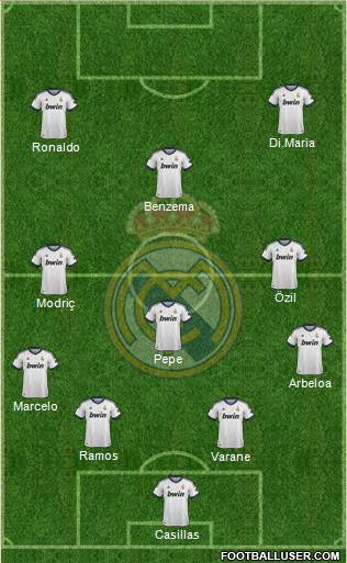 Real Madrid C.F. Formation 2013