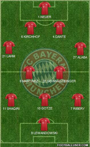 FC Bayern München Formation 2013