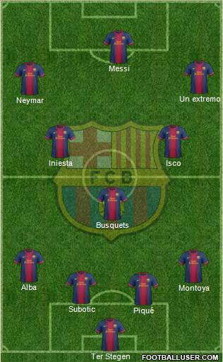 F.C. Barcelona Formation 2013