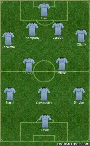 Manchester City Formation 2013
