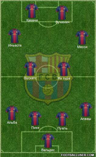 F.C. Barcelona Formation 2013