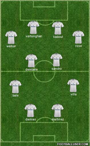 Tottenham Hotspur Formation 2013