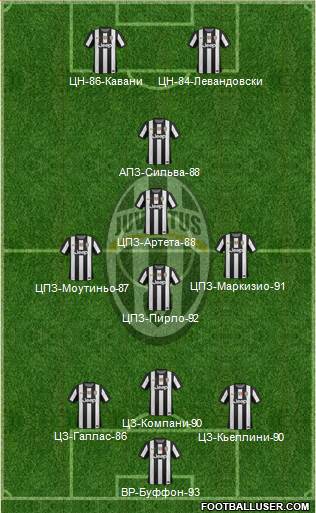 Juventus Formation 2013