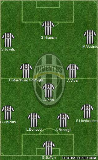 Juventus Formation 2013