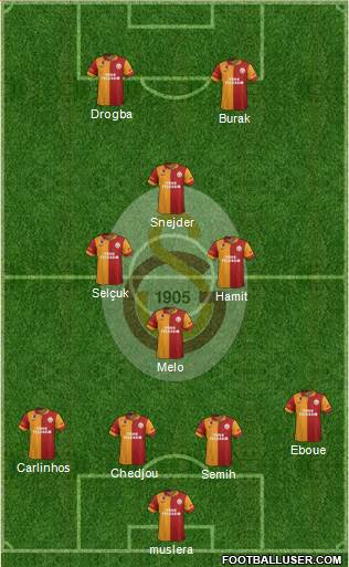 Galatasaray SK Formation 2013