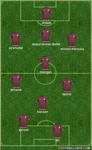 Qatar Formation 2013