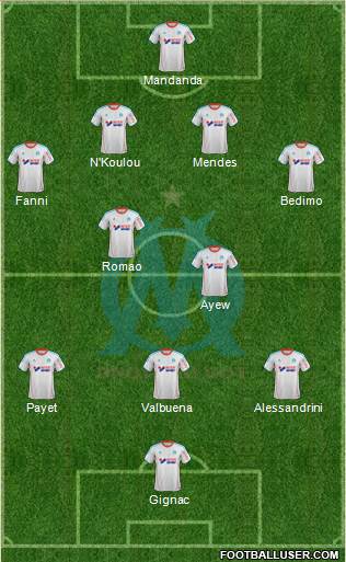 Olympique de Marseille Formation 2013