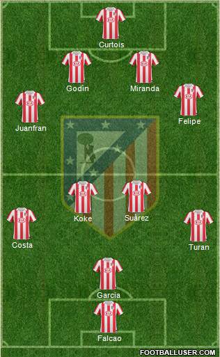 Atlético Madrid B Formation 2013