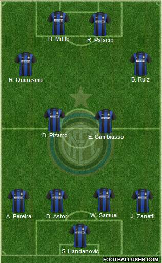 F.C. Internazionale Formation 2013