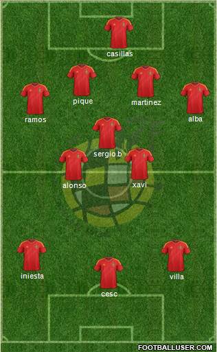 Spain Formation 2013
