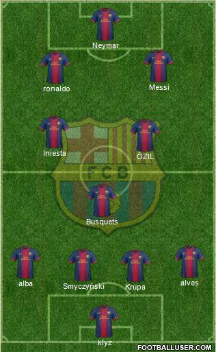 F.C. Barcelona Formation 2013
