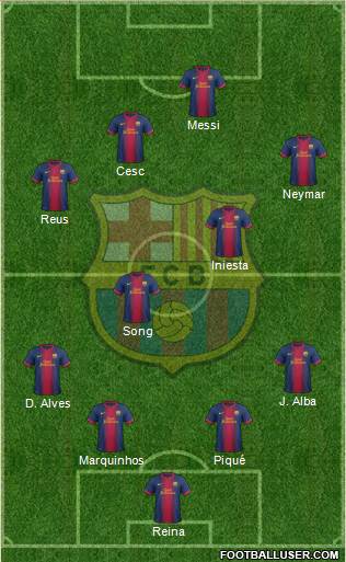 F.C. Barcelona Formation 2013