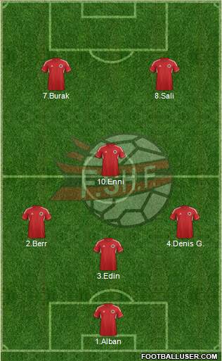 Albania Formation 2013