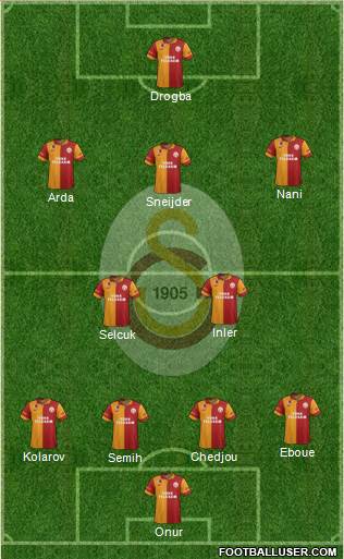 Galatasaray SK Formation 2013