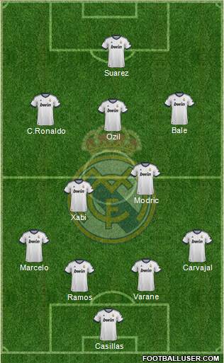 Real Madrid C.F. Formation 2013