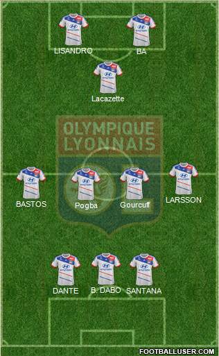 Olympique Lyonnais Formation 2013