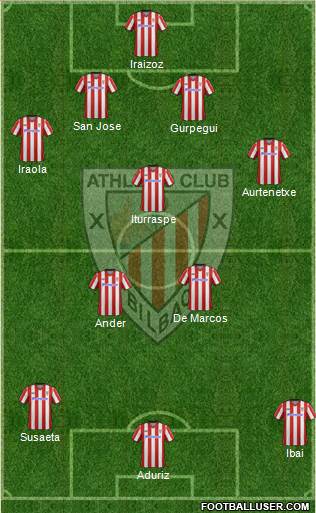 Athletic Club Formation 2013